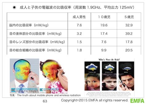 電話磁場|スマホやインターネット通信が発する電磁波って？ど。